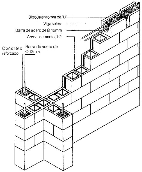 Ejemplos De Sistemas Constructivos Sistemas Constructivos Detalles