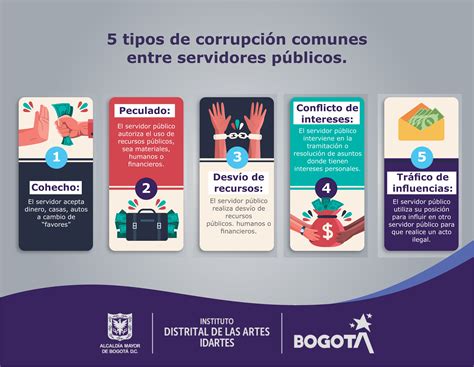 Tipos de corrupción más comunes Comunicarte