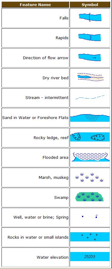 Topographic Map Symbols - Map Keys | Map symbols, How to memorize ...