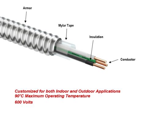 Metal Clad Cables Amwire