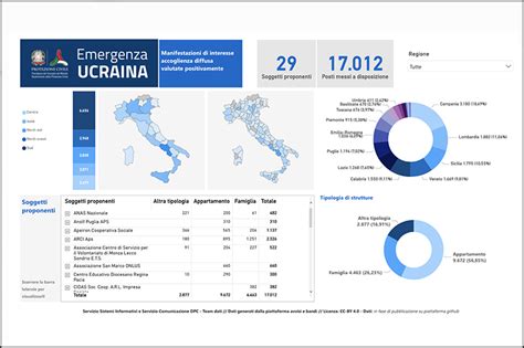 Emergenza Ucraina Dashboard Esiti Manifestazioni Di Interesse