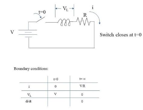 Inductors In Series Technical Articles