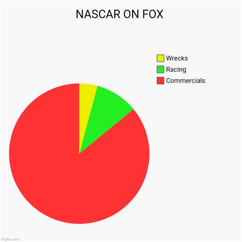 NASCARStream Memes & GIFs - Imgflip