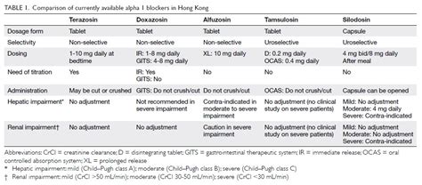 Hong Kong Geriatrics Society And Hong Kong Urological Association