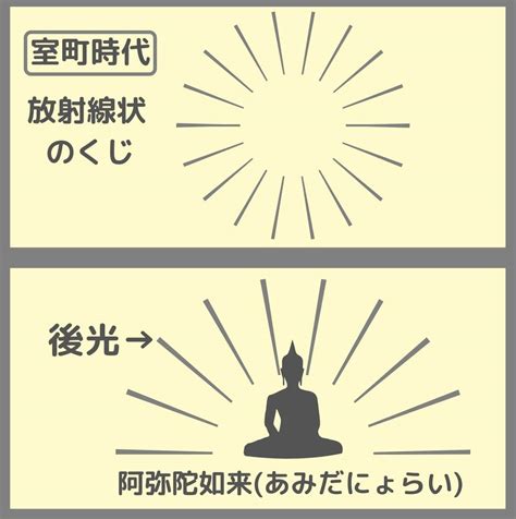 『あみだくじ』の語源と由来｜最初は「はしご」の形ではなかった！ ｜ なるほどナビ