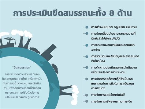 ขีดสมรรถนะของหน่วยงานไทยในการปรับตัวต่อการเปลี่ยนแปลงสภาพภูมิอากาศ Research Cafe