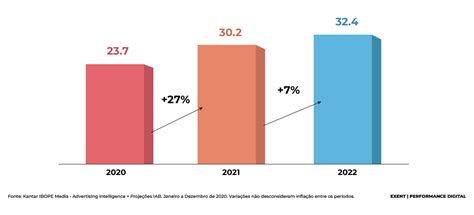 O crescimento do Mercado Digital nunca foi tão alto