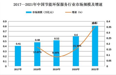 2024年中国节能环保行业发展现状分析及未来发展前景趋势预测中研普华中研网