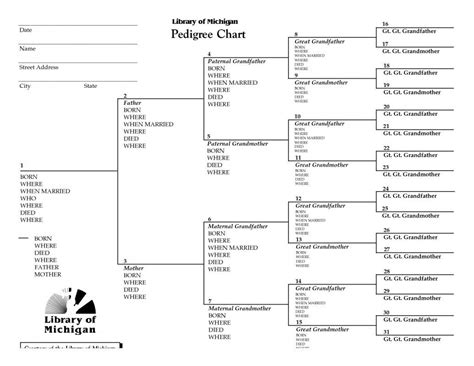 Printable Pedigree Charts