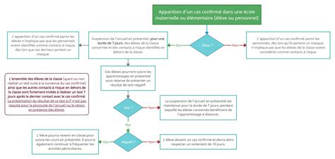 Procédure Sgen Cfdt Académie De Toulouse