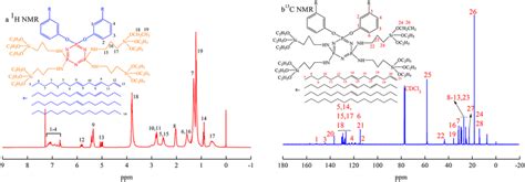 The A 1 H And B 13 C Nmr Spectrum Of Psncfr Download Scientific Diagram