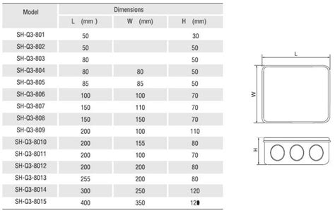 Junction Box Size Chart