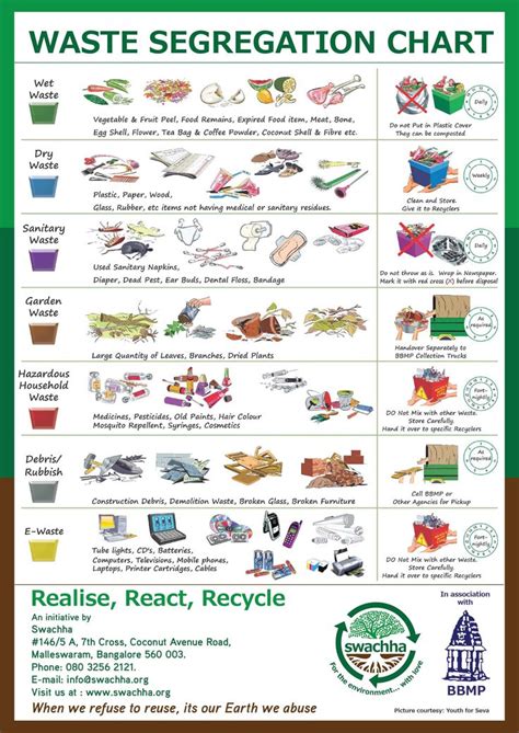 10 best 2Bin1Bag.in Waste Segregation Pamphlets images on Pinterest