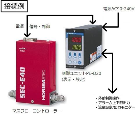 2 752 21 マスフローコントローラ用 電源一体型制御ユニット Pe D20 【axel】 アズワン