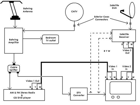 Jayco Rv Wiring Diagrams