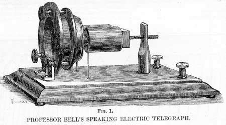 Electric Telegraph - KylebTylerr Industrial revolution inventions site