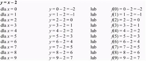 R Ne Sposoby Przedstawiania Funkcji Matematyka Opracowania Pl