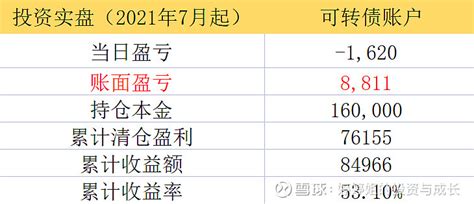 300万财务自由之路—可转债实盘第663天 复利账户建仓时间：2021年7月5日10年300万投资计划：每月增加资金8000，年化2010年