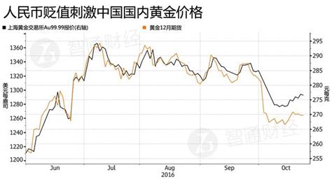 高盛：人民幣疲軟與對樓市的擔憂將刺激中國的黃金需求 每日頭條