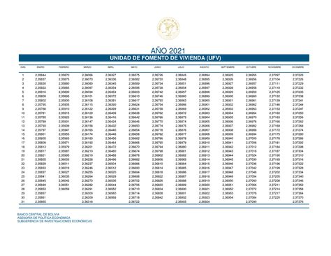 Ufv 2021 ufv del año 2021 UNIDAD DE FOMENTO DE VIVIENDA UFV BANCO