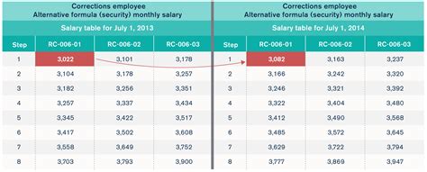 How To Use The Official Public Database To Search And Compare Any Illinois Employee Salary Rates Online Today
