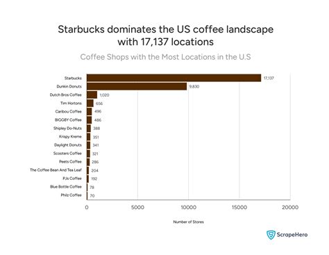 Coffee Shop Industry Statistics US: A Detailed Breakdown