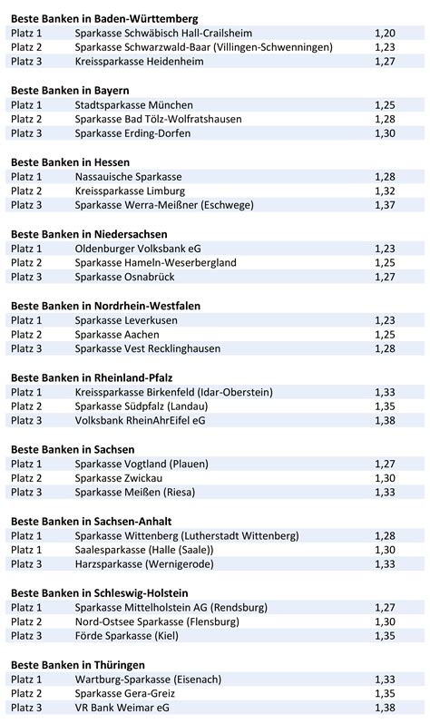 Ehrung Der Besten Beim Banken Qualit Tstest Deutsches Institut