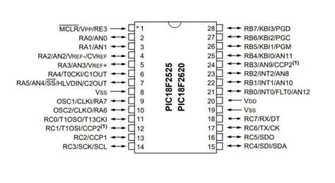 PIC18F2525 SMD 8 Bit 40MHz Mikrodenetleyici PIC Mikrodenetleyici