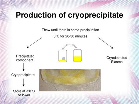 CME-Cryoprecipitate.ppt22mar