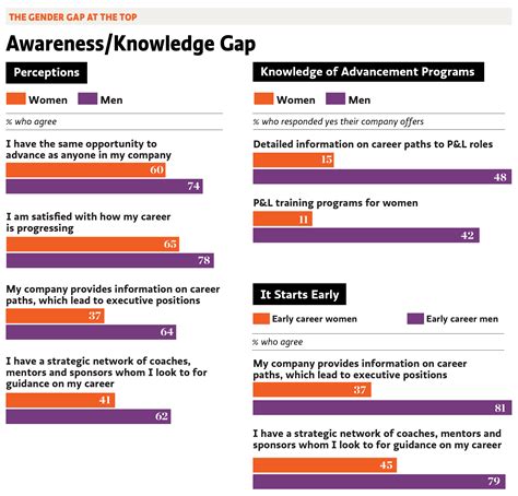 As Gender Diversity On Boards Improve Theres Still A Gender Gap At