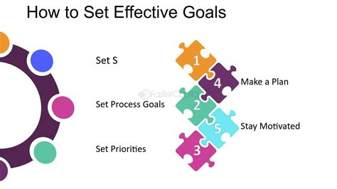 Steps To Setting Goals