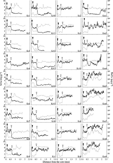 Figure 1 from Diadromous life cycle and behavioural plasticity in ...