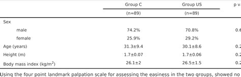 Table From Real Time Ultrasound Guided Spinal Anesthesia Versus