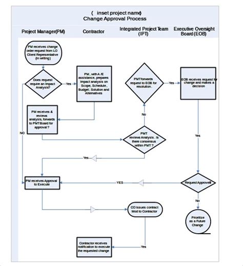 Microsoft Word Flowchart Template - FREE DOWNLOAD - Aashe