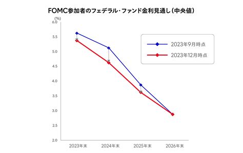 運用開始からの半年間を踏まえ、野村アセット運用チームは2024年の市場環境をどう見るか？｜匠の運用コース｜sbiラップ