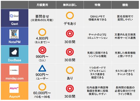 社内情報共有ツールのおすすめ38選を徹底比較！導入のメリットは？ 起業log Saas