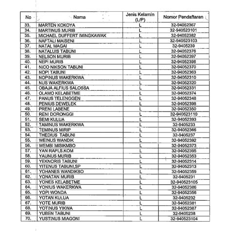 Ini Hasil Penelitian Administrasi Bakal Calon Anggota Kpu Kabupaten