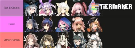 Arknights Waifuhusbando Cn Tier List Community Rankings Tiermaker