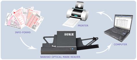 OMR Optical Mark Reader Recognition Explain Its Working | Education and ...