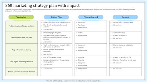 360 Marketing Strategy Plan With Impact Ppt Slide