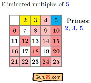 Thu T To N S Ng Eratosthenes Python C V D