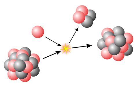 Nuclear Reactions | ChemTalk