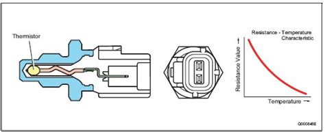 Fuel Temperature Sensor at Diesel Engine Troubleshooting