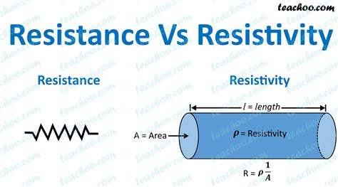 Difference Between Resistance And Resistivity 5 Points Teachoo