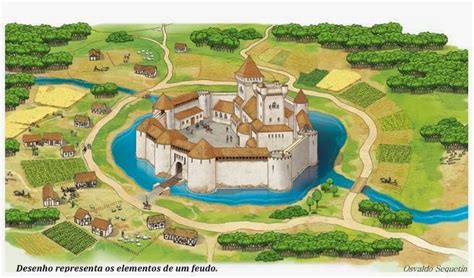 Estrutura De Um Feudo - FEUDALISMO: Feudo