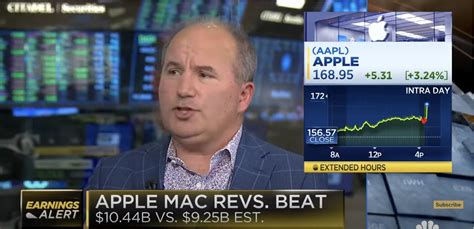 What The Talking Heads Are Saying About Apples Solid March Quarter Video Philip Elmer‑dewitt