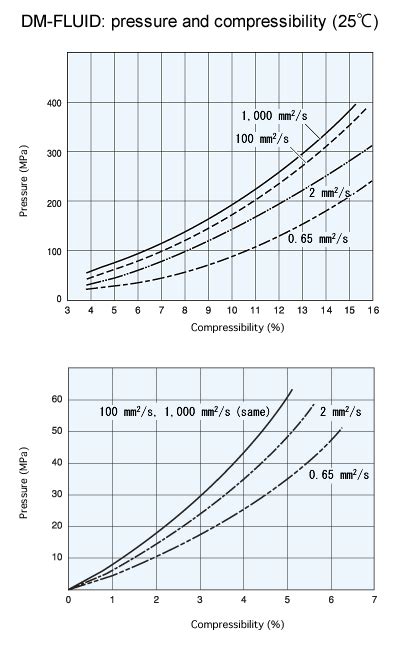 Shin Etsu Silicone Silicone FluidsThe Unique Properties Of Silicones