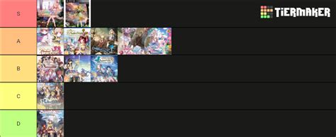 Atelier Series Tier List Community Rankings Tiermaker