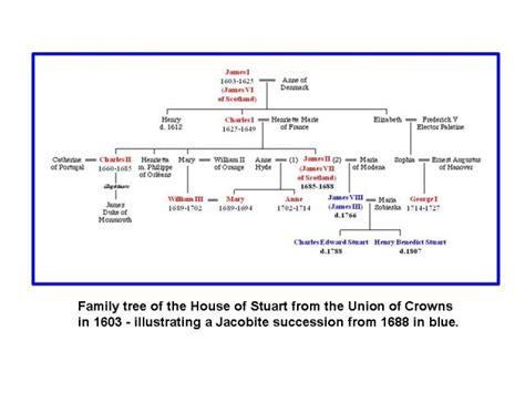 Traquair's Jacobite Connection - Traquair House