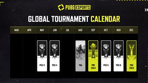 Pubg Esports 2024 Roadmap Four Separate Tournaments Announced Prize